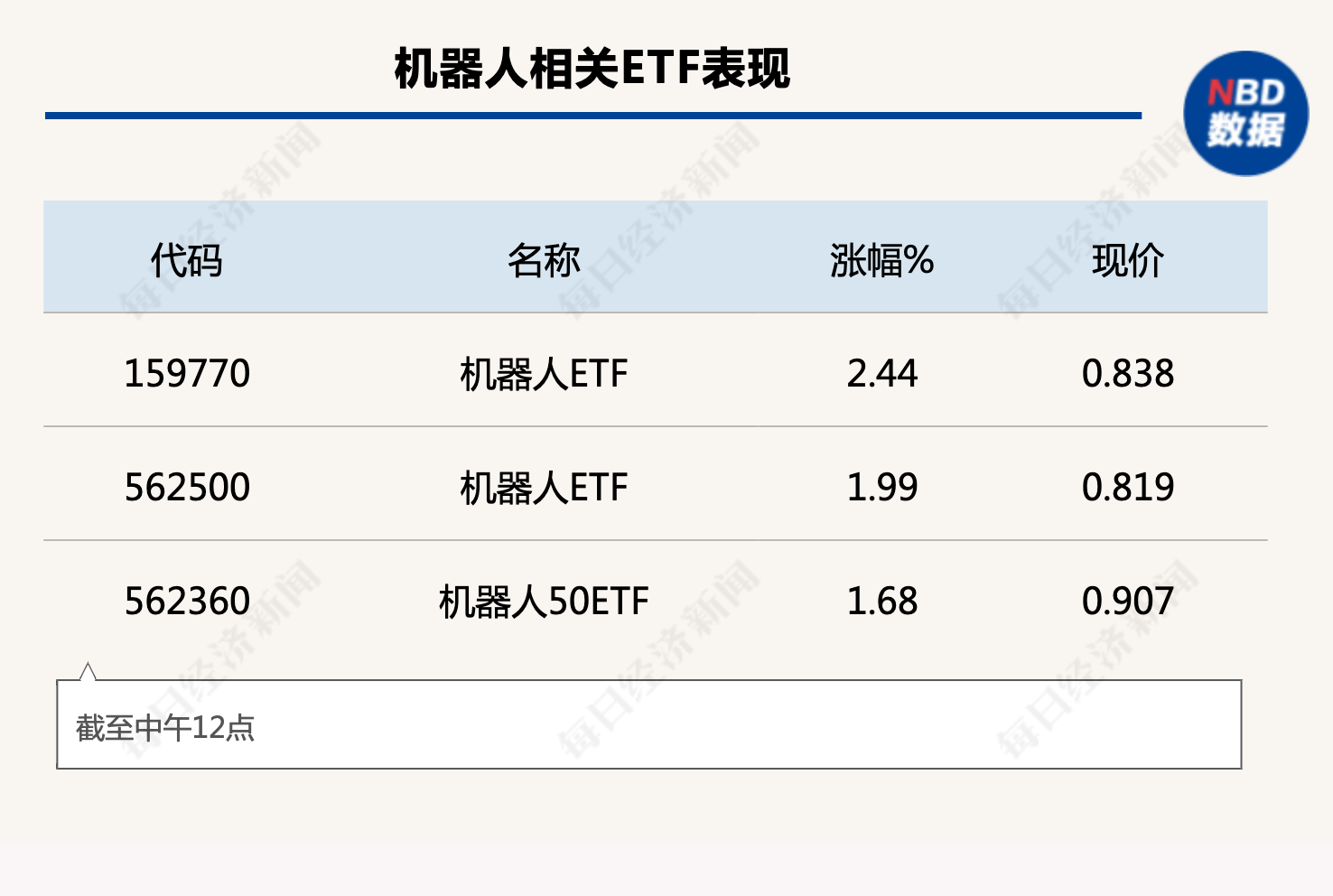 行业风向标：政策支持叠加AIGC应用，机器人产业将迎快速发展期