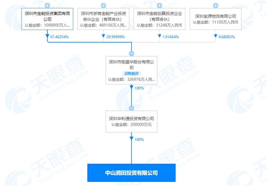 ↑截图自天眼查