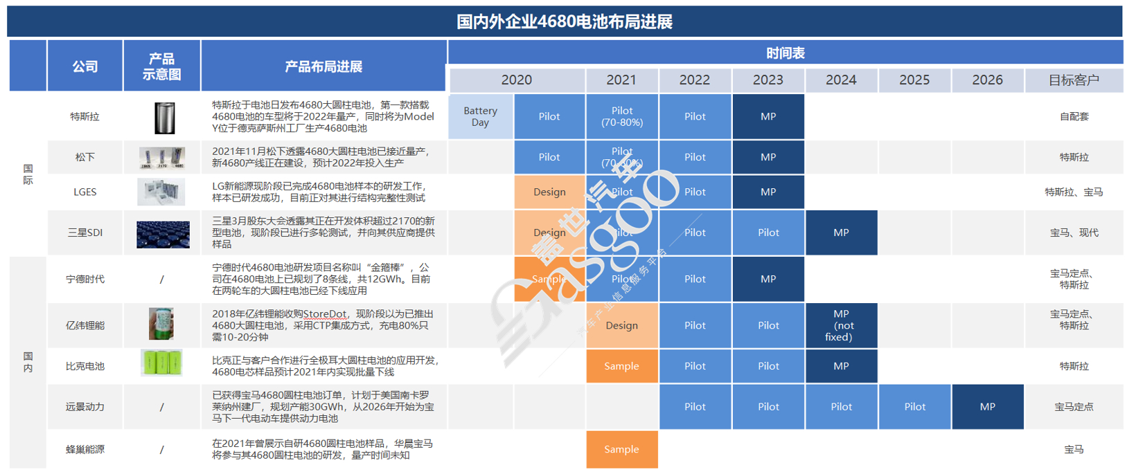 图片来源：盖世汽车研究院