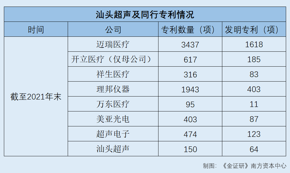 怎么查医疗设备价格汕头超声：核心技术人员来回“辗转”老东家 核心技术专利权属现疑云_https://www.jmylbn.com_新闻资讯_第2张