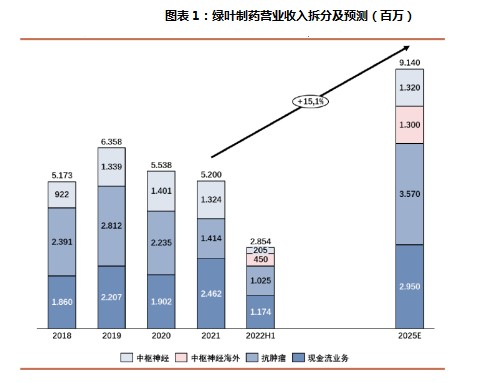 资料来源：公司公告