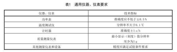 T/ ZZB1360-2019《空气炸锅》规定试验用空气炸锅应符合表1要求