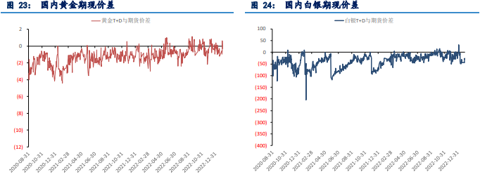 关联品种沪金沪银所属公司：浙江新世纪