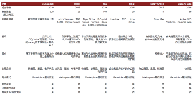 资料来源：雅加达邮报，TechCrunch，Redseer，公司公告，中金公司研究部