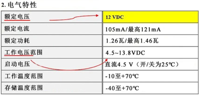 图源：摘自259-1567-ND规格书，重点标出额定电压和工作电压范围。