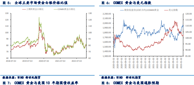 关联品种沪金沪银所属公司：浙江新世纪