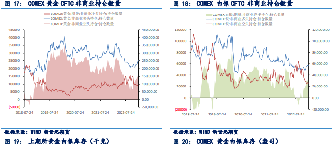 关联品种沪金沪银所属公司：浙江新世纪