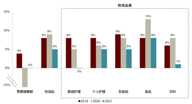 资料来源：Kantar，中金公司研究部