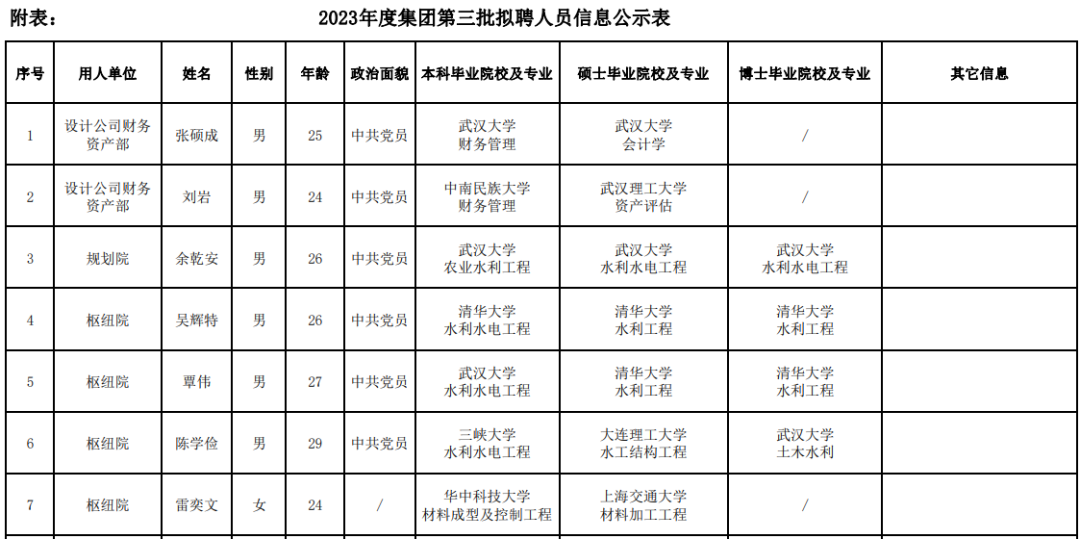 国企长江设计集团招聘23岁海归硕士，公示名单备注“该生为集团党群部主任之女”，公司回应