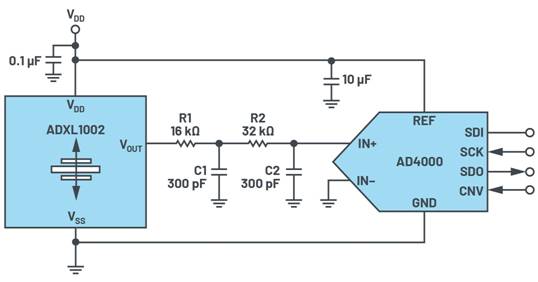 图1.ADXL1002的示例电路