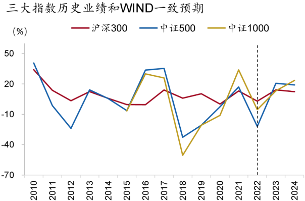 资料来源：Wind，招商银行研究院