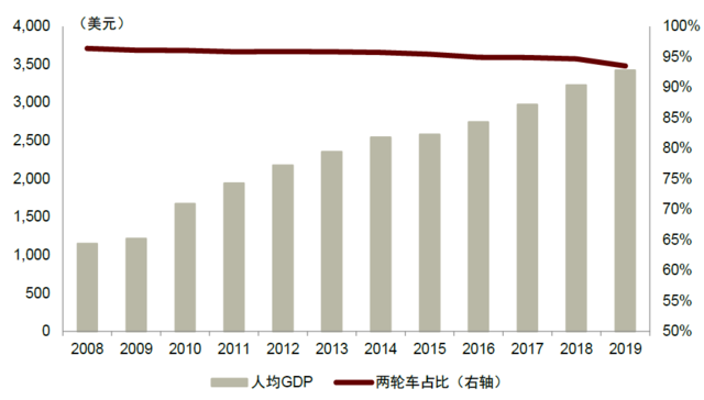 资料来源：CEIC，中金公司研究部