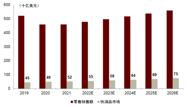 资料来源：欧睿咨询，Kantar，Consultancy Asia，PRNewswire，中金公司研究部