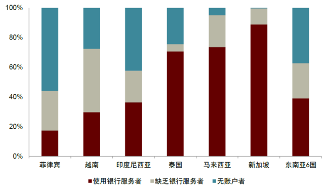 注：2022年预测数据。工作人口。资料来源：欧睿咨询，中金公司研究部