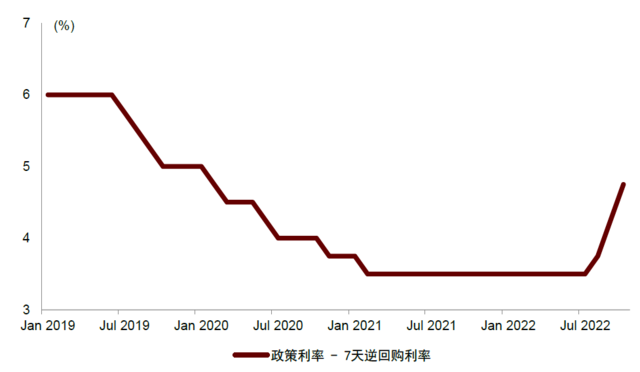 资料来源：CEIC，中金公司研究部