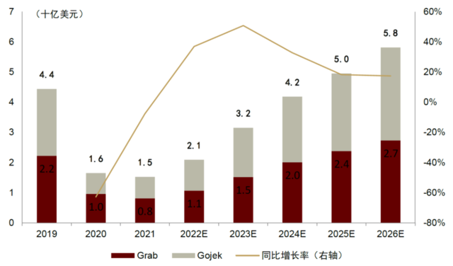 资料来源：公司公告，中金公司研究部