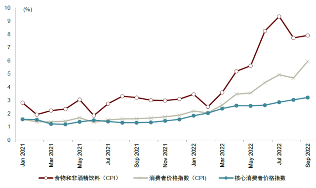 资料来源：CEIC，中金公司研究部