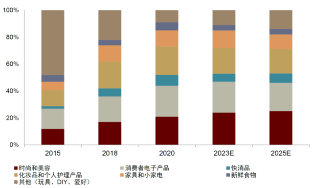 资料来源：Frost & Sullivan，中金公司研究部