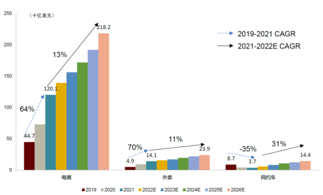 资料来源：公司公告，中金公司研究部