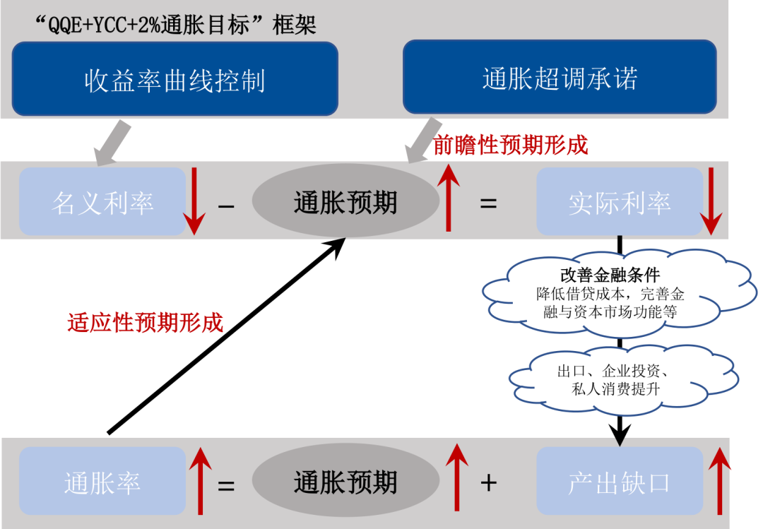 即将告别的超级货币宽松时代？