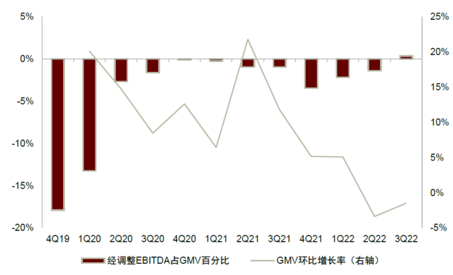 资料来源：公司公告，中金公司研究部