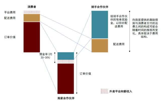 资料来源：公司公告，中金公司研究部