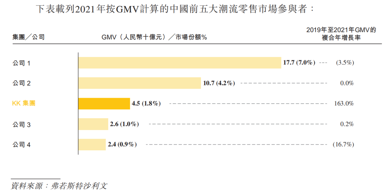 ↑来源：招股书