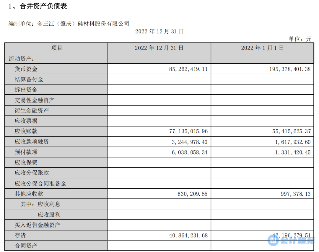 A股上市公司首份2022年度审计报告出炉!|A股_新浪财经_新浪网
