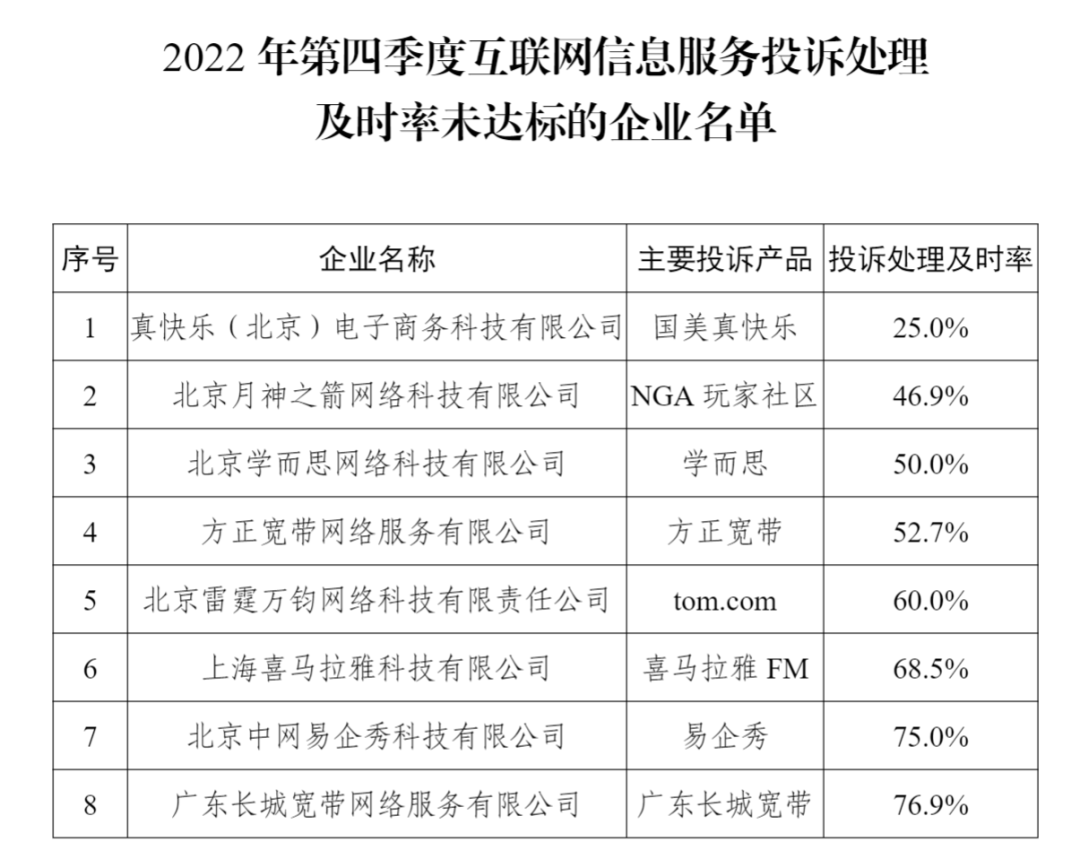 互联网信息服务投诉情况