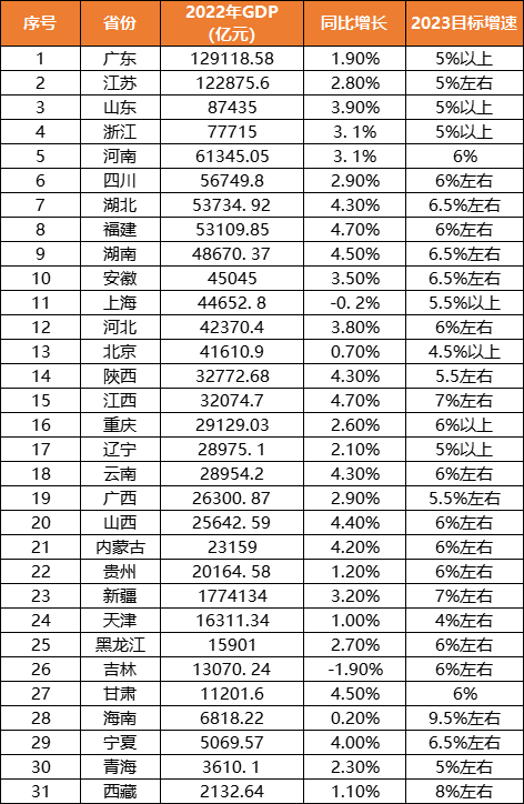 中经传媒智库制表，数据来源：国家统计局