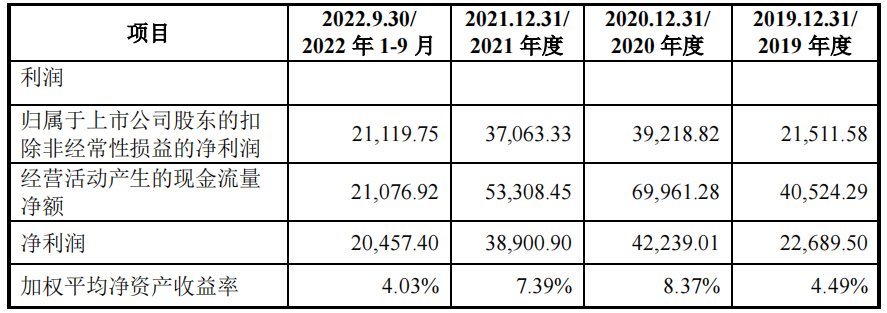 生物股份最近3年的财务状况 图片来源：公司公告截图