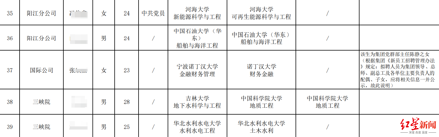 ↑长江设计集团官网截图