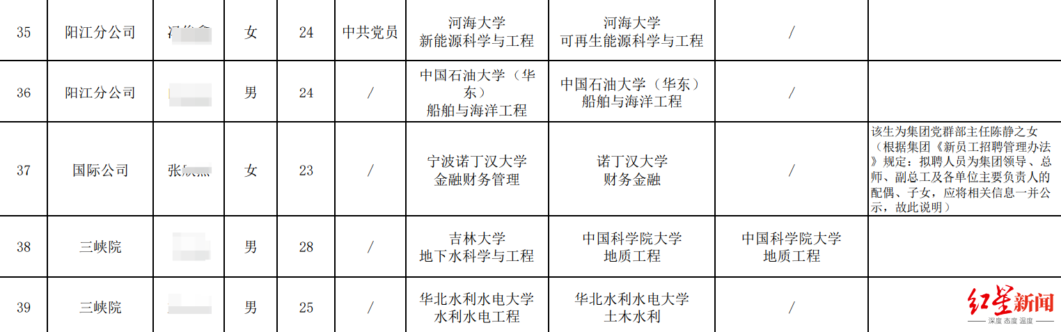 集团：长江设计集团回应拟招聘人员备注“主任之女”按规定公示，未接到举报