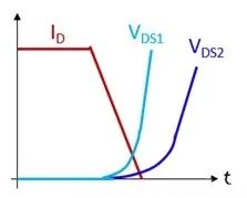 图5 不同COSS电容的VDS波形