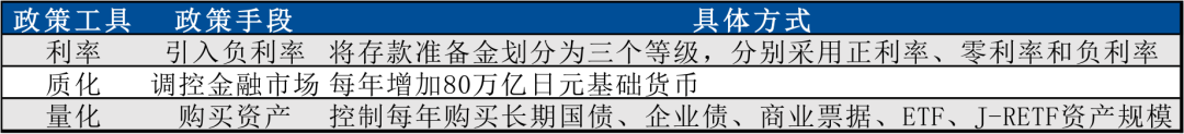 即将告别的超级货币宽松时代？