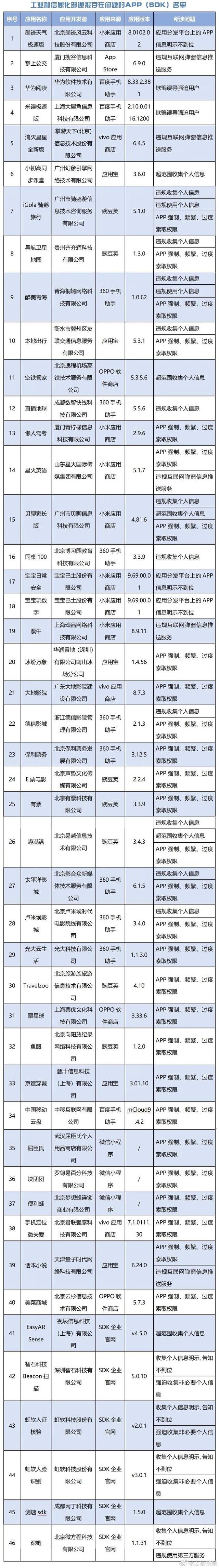 来源：人民日报客户端