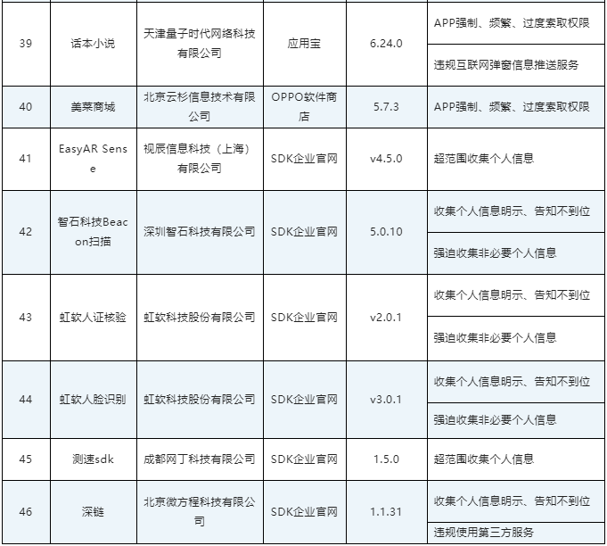 工信部通报46款存在侵害用户权益行为APP(SDK)|工信部|APP|sdk_新浪科技_新浪网