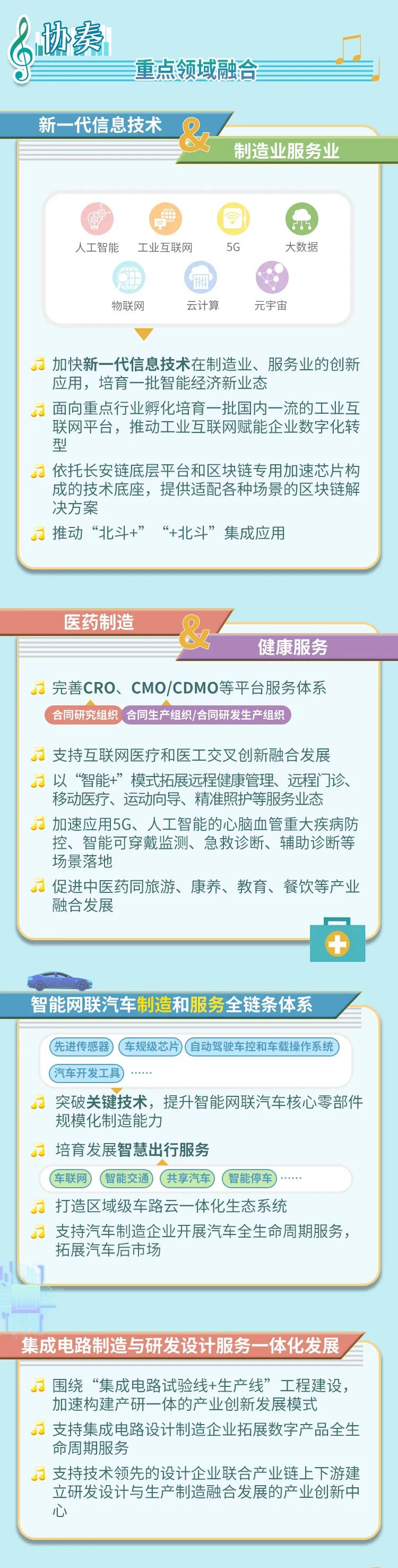 来源：发展北京 北京发布