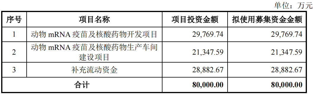 图片来源：公司公告截图