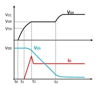 MOSFET