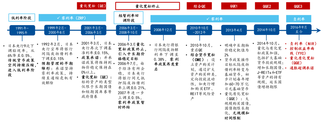 即将告别的超级货币宽松时代？