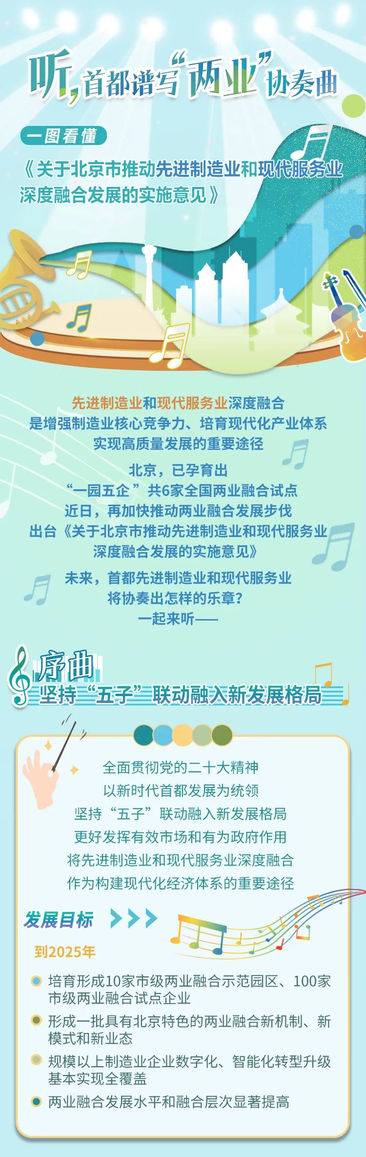 来源：发展北京 北京发布