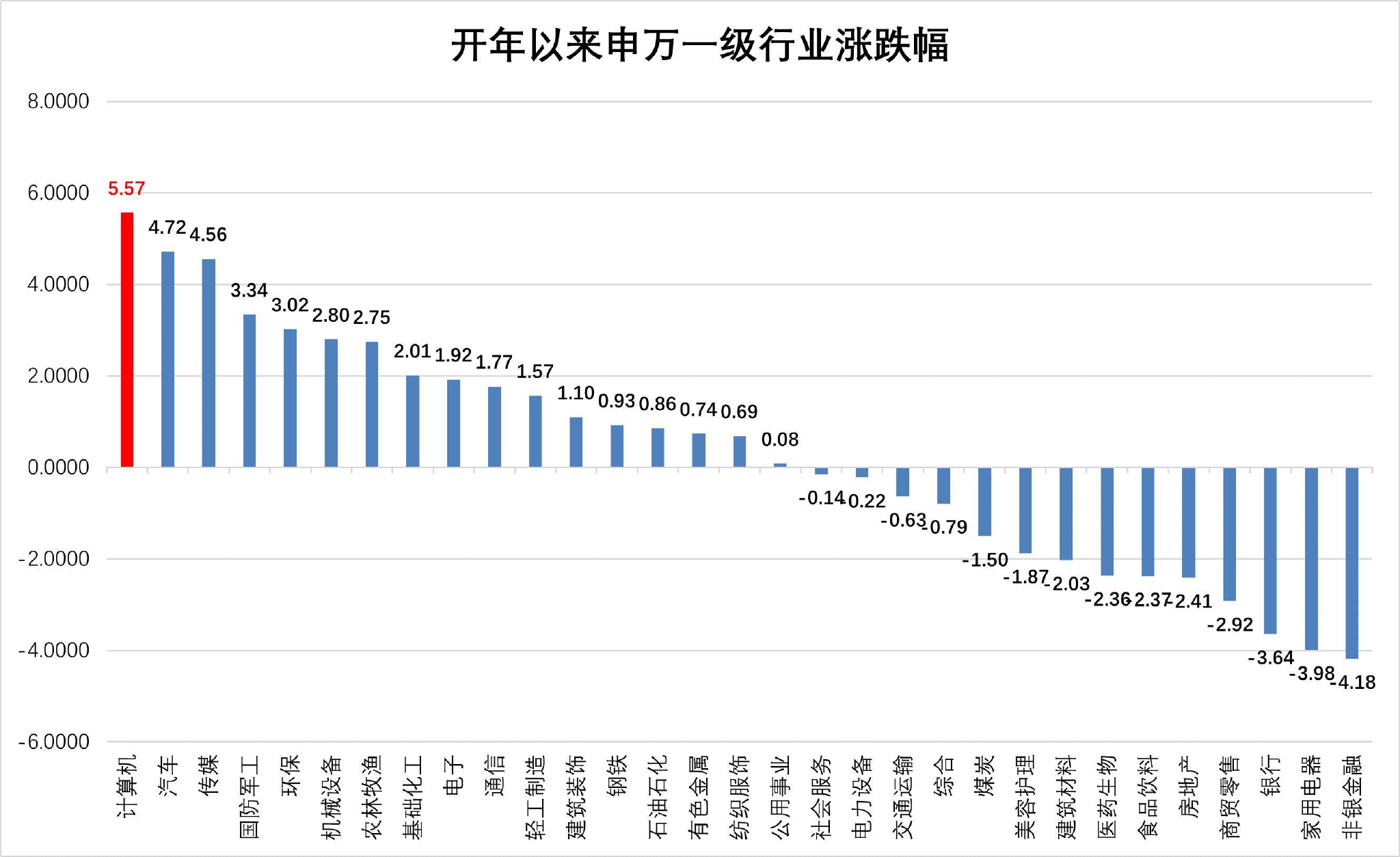 数据来源: iFinD，截至 2023/02/06