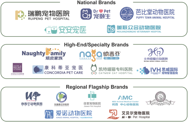图:新瑞鹏旗下的宠物医院品牌
