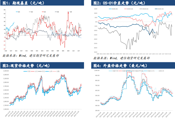 The related company of urea: CCB Futures