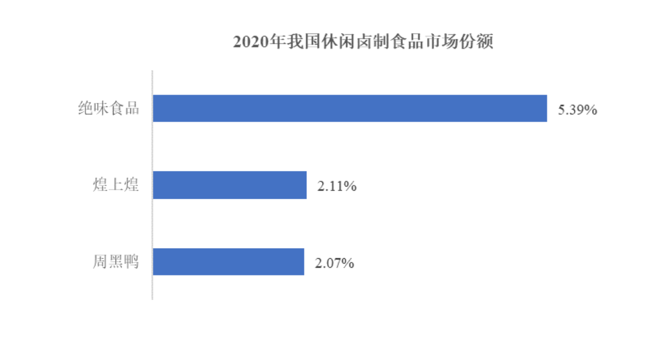 来源：招股书