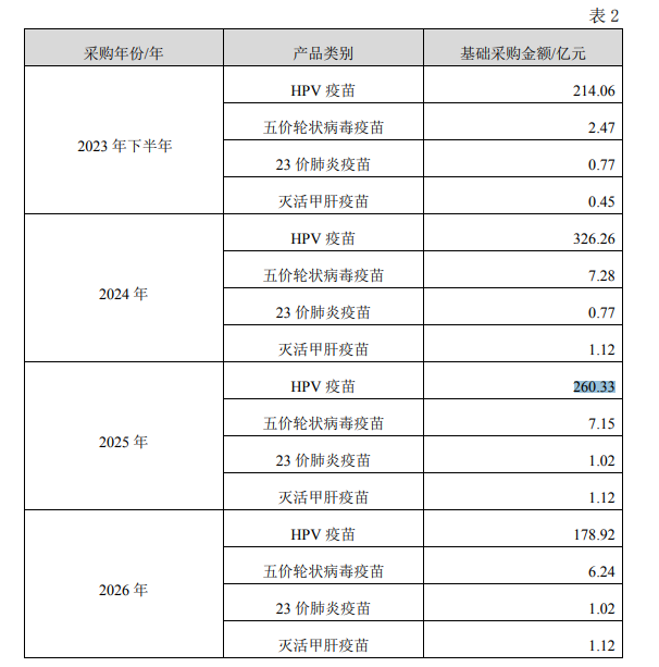 ↑截图自智飞生物公告