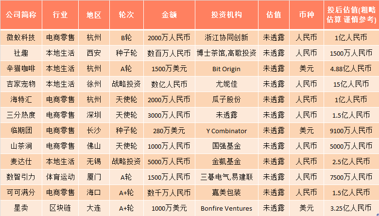 数据来源：IT桔子 每经记者整理