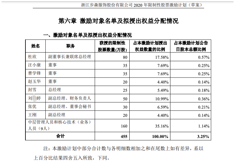 ↑截图自公告