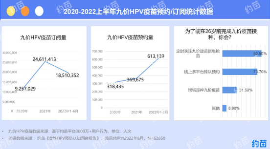 ↑截图自“约苗”